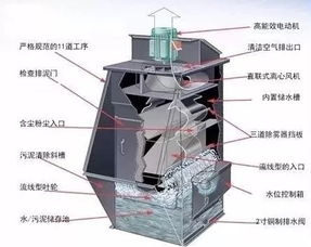 环保这么严,粉尘处理怎能犯愁 砂石矿企常用除尘设备了解一下